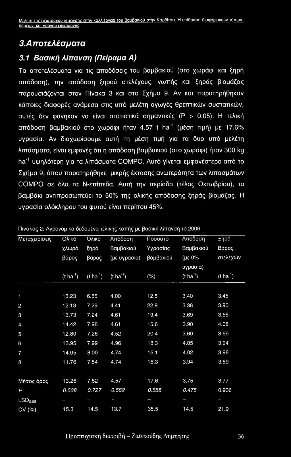 Μελέτη Trie αέωτούγου λίπανογκ στην καλλιέργεια του βαυβακιού στην Καρδίτσα. Η επίδραση διαφορετικών τύπων, δόσεων, και γρόνου eaiapuovric. 3. Α ποτελέσματα 3.