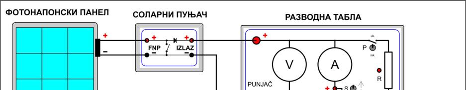 ВЕЖБА БР. 6 Потребна опрема: - акумулаторска батерија 12V (батерија) - фотонапонски панел 12V (ФНП) - соларни пуњач 12V (пуњач) - разводна табла (табла) ПАЖЊА!