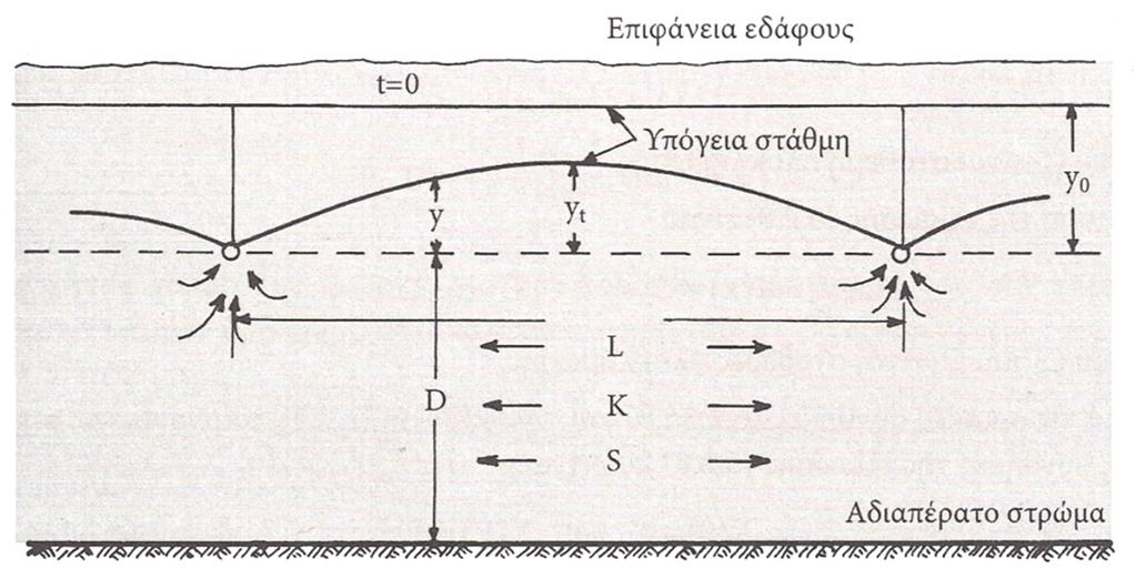 ή. : ά ά ά ά ή ό ή ά Η λύση του παραπάνω προβλήματος είναι η ακόλουθη:, 1964, 4,, 1 3.4 Η εξίσωση 3.