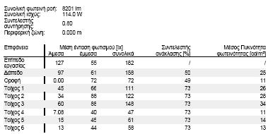 Και η κατανομή της φωτεινής έντασης Εικόνα 1.