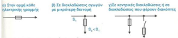 3.4 Ασφάλειες ΕΗΕ Ασφάλεια ονομάζουμε την διάταξη που προορίζεται να διακόπτει αυτόματα ένα κύκλωμα, όταν η έντασή του ξεπεράσει μία ορισμένη τιμή (ονομαστική ένταση).