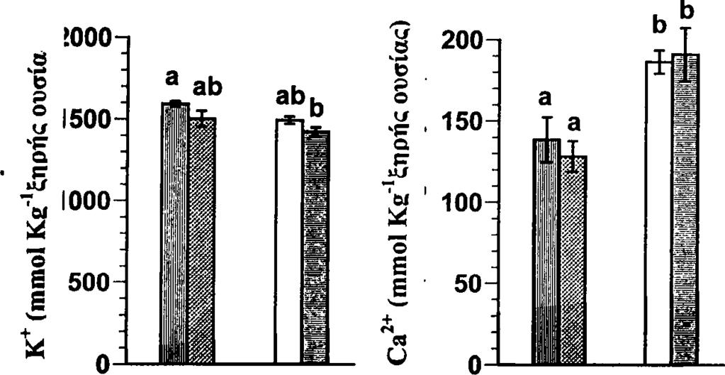 EH. Χαμηλό NaCl -Χαμηλό Si β Χαμηλό NaCl - Υψηλό Si I_ί_I. Υψηλό NaCl - Χαμηλό Si 0 3. Υψηλό NaCl - Υψηλό Si Σχήμα 14.