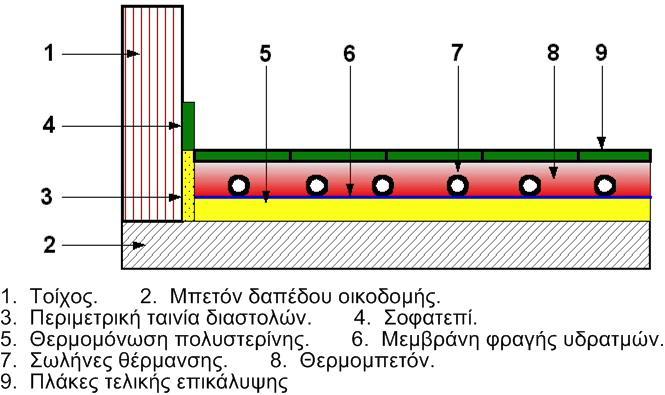 Τύπος Δομικού/Διαδραστικού Εργαλείου: Κείμενο Υπερσύνδεσμος: http://aesop.iep.edu.gr/node/5993/1525/#question6661 ΥΛΙΚΑ ΚΑΤΑΣΚΕΥΗΣ.