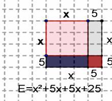 Παρατηρούμε ότι αν συμπληρώσουμε στην κάτω δεξιά γωνία του σχήματος ένα τετράγωνο πλευράς 5, δηλαδή με εμβαδόν 5 =5, τότε δημιουργείτε ένα