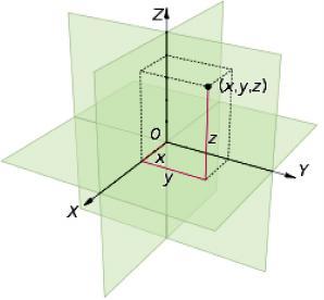 Η Αναλυτική Γεωμετρία μπορεί να χρησιμοποιηθεί και για τον εντοπισμό αντικειμένων στο τρισδιάστατο χώρο. Κάθε σημείο αντιπροσωπεύεται από τρεις συντεταγμένες ( x,y,z).
