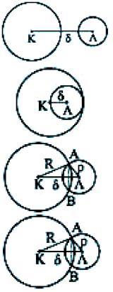 Οι κύκλοι (Κ, R) και (Λ, ρ) βρίσκεται ο ένας στο εξωτερικό του άλλου, αν και μόνο αν R.