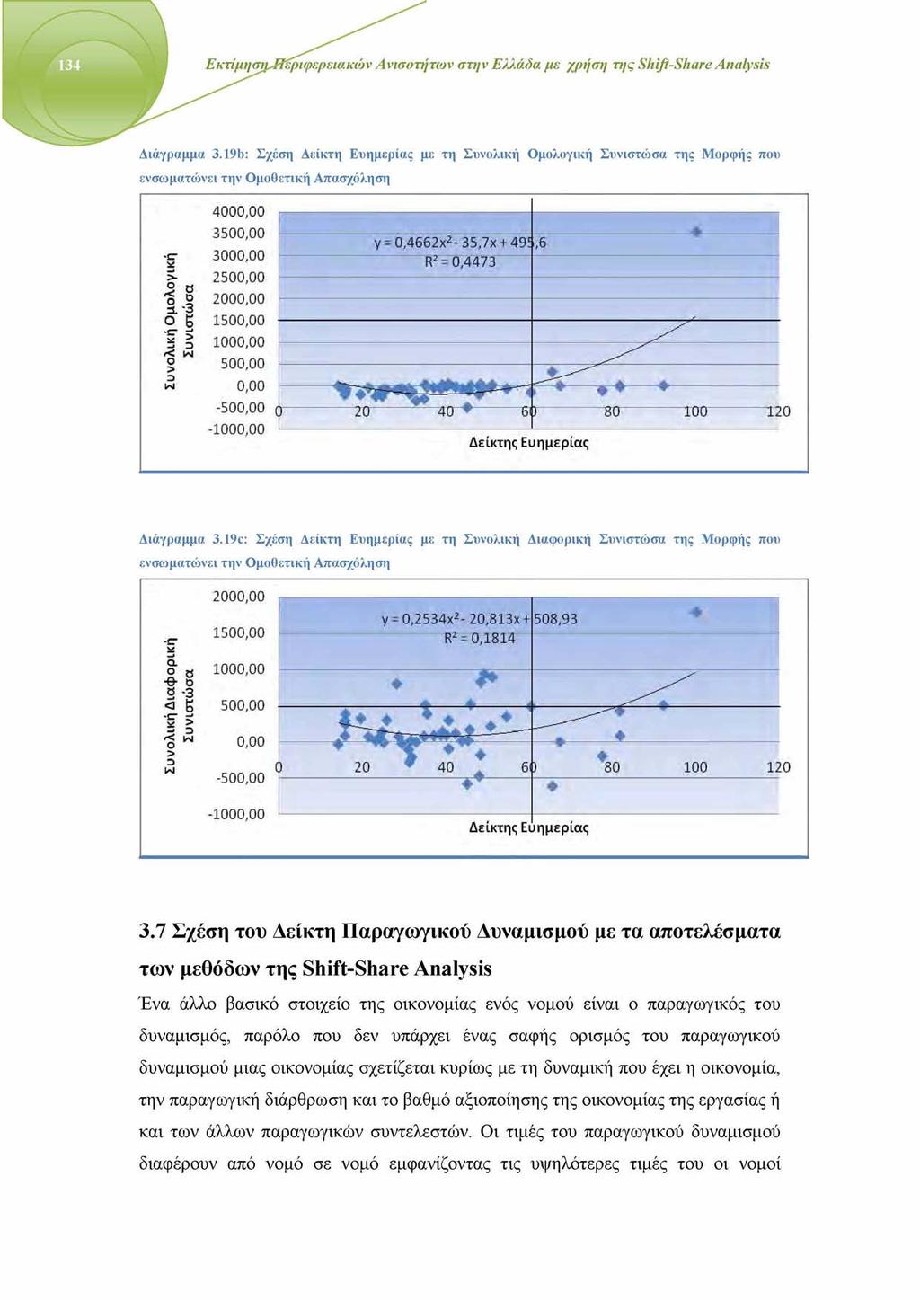 134 Εκτίμη 'εριφερειακών Ανισοτήτων στην Ελλάδα με χρήση της Shift-Share Analysis Διάγραμμα 3.