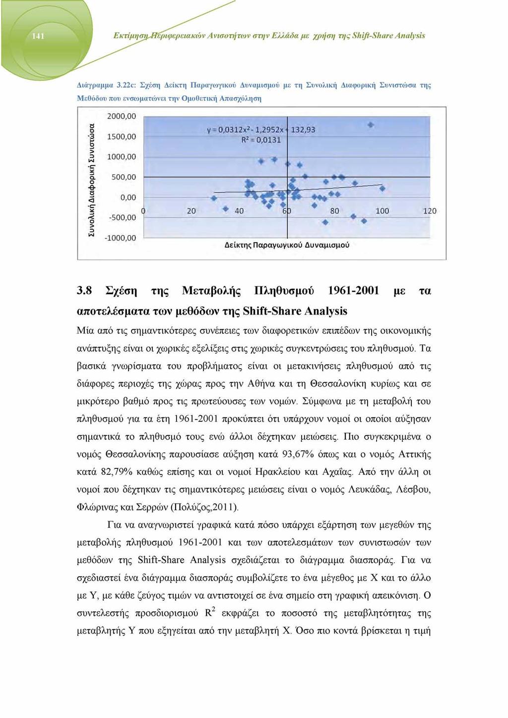 Εκτίμη Διάγραμμα 3.