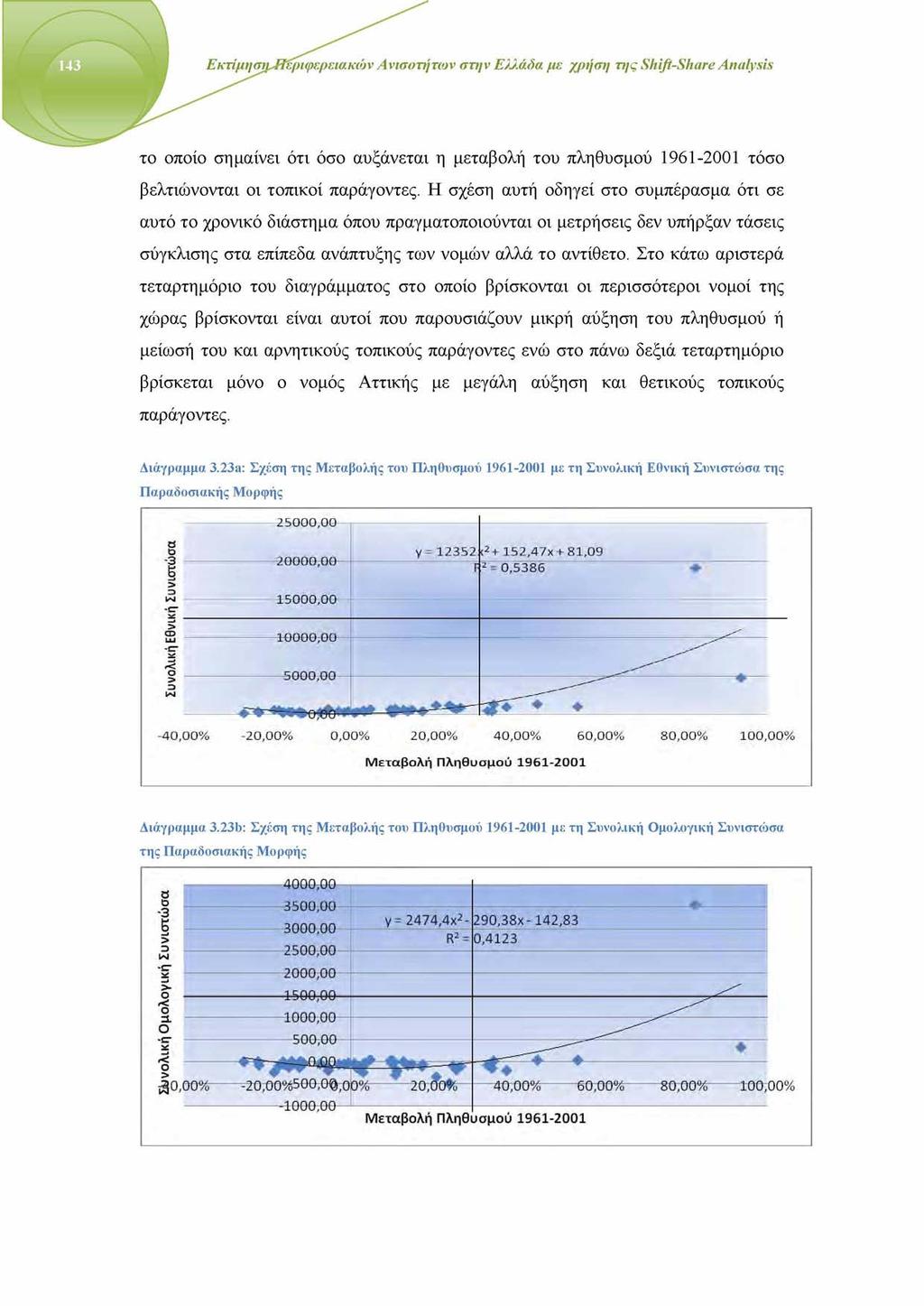 3 Εκτίμη 'εριφερειακών Ανισοτήτων στην Ελλάδα με χρήση της Shift-Share Analysis το οποίο σημαίνει ότι όσο αυξάνεται η μεταβολή του πληθυσμού 1961-2001 τόσο βελτιώνονται οι τοπικοί παράγοντες.