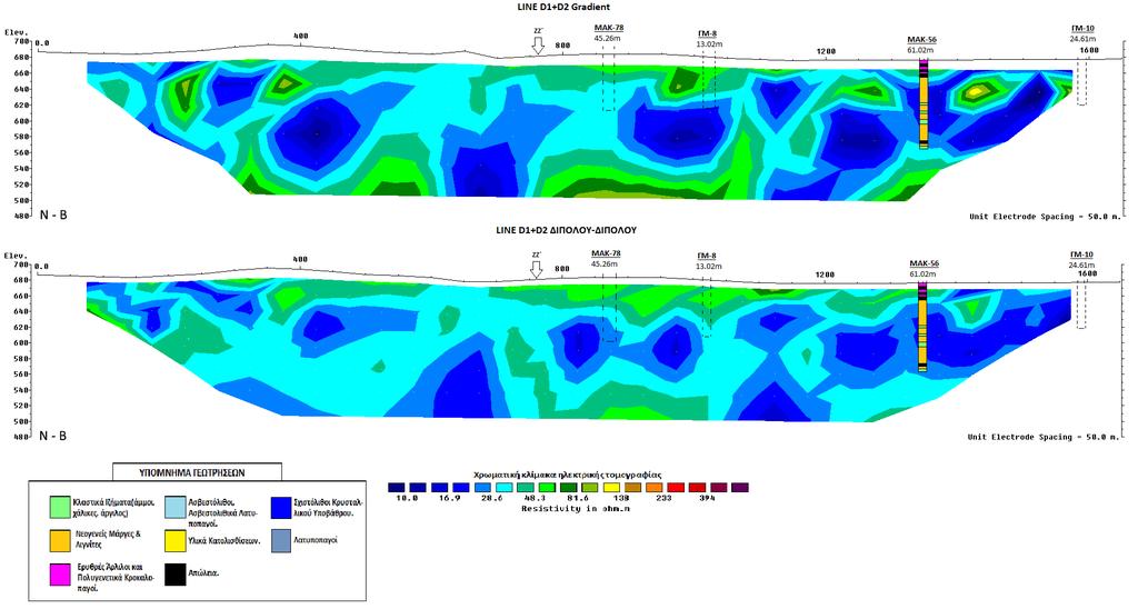 ΓΕΩΗΛΕΚΤΡΙΚΗ ΓΡΑΜΜΗ D 1 +D 2 Η γεωηλεκτρική γραμμή D 1 +D 2, αποτελείται από τις γραμμές D 1 D 1 μέχρι τα 650 πρώτα μέτρα και συνεχίζει με τη γραμμή μελέτης της D 2 D 2 όπου φτάνει μέχρι και τα 1640