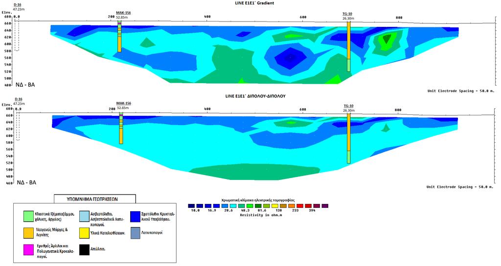 ΓΕΩΗΛΕΚΤΡΙΚΗ ΓΡΑΜΜΗ Ε 1 Ε 1 Η διεύθυνση της γραμμής μελέτης είναι ΝΑ-ΒΔ. Για τη συλλογή των δεδομένων χρησιμοποιήθηκαν οι διατάξεις Διπόλου-Διπόλου και Gradient.