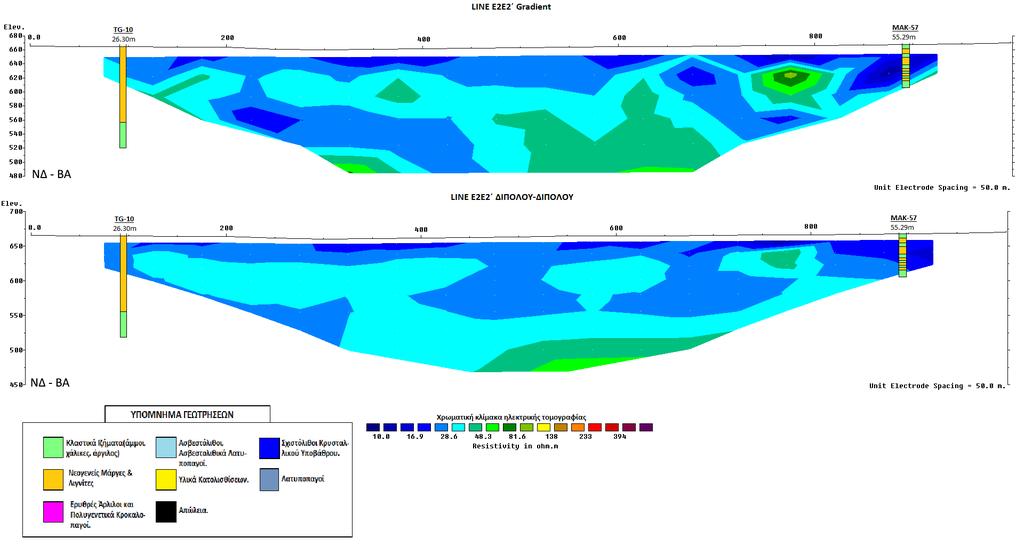 ΓΕΩΗΛΕΚΤΡΙΚΗ ΓΡΑΜΜΗ Ε 2 Ε 2 Η αρχή της γραμμής μελέτης συμπίπτει με τα 600 m της γραμμής Ε1Ε1 της οποίας αποτελεί συνέχεια, έχοντας την ίδια διεύθυνση ΝΑ-ΒΔ.