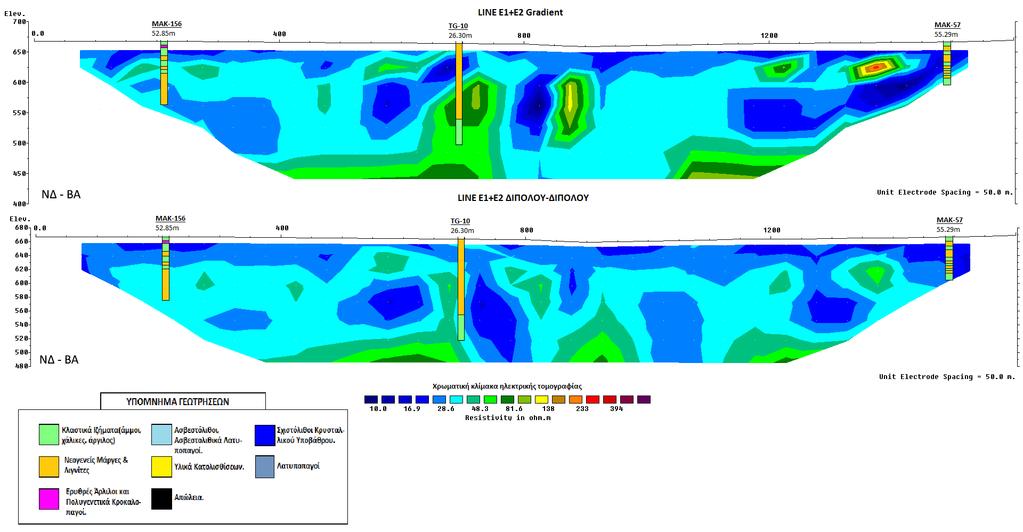 ΓΕΩΗΛΕΚΤΡΙΚΗ ΓΡΑΜΜΗ Ε 1 +Ε 2 Η διεύθυνση της γραμμής μελέτης είναι ΝΑ-ΒΔ.