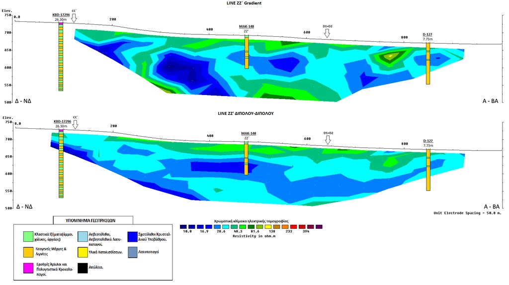 ΓΕΩΗΛΕΚΤΡΙΚΗ ΓΡΑΜΜΗ ΖΖ Η διεύθυνση της γραμμής μελέτης είναι Δ-ΝΔ προς Α-ΒΑ. Για τη συλλογή των δεδομένων χρησιμοποιήθηκαν οι διατάξεις Διπόλου-Διπόλου και Gradient.