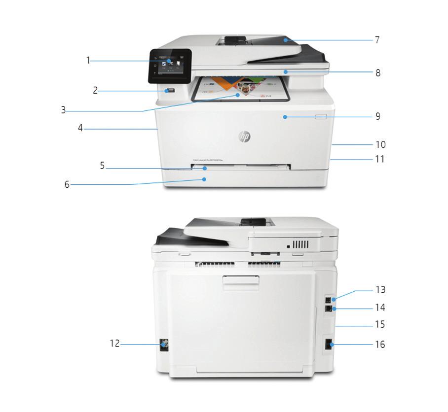 Περιήγηση στο προϊόν Εικονίζεται ο HP Color LaserJet Pro MFP M281fdw 1. Έγχρωμη οθόνη αφής 6,85 cm με προσαρμόσιμες ροές εργασίας 2. Μπροστινή θύρα εκτύπωσης USB 3. Δίσκος εξόδου 100 φύλλων 4.