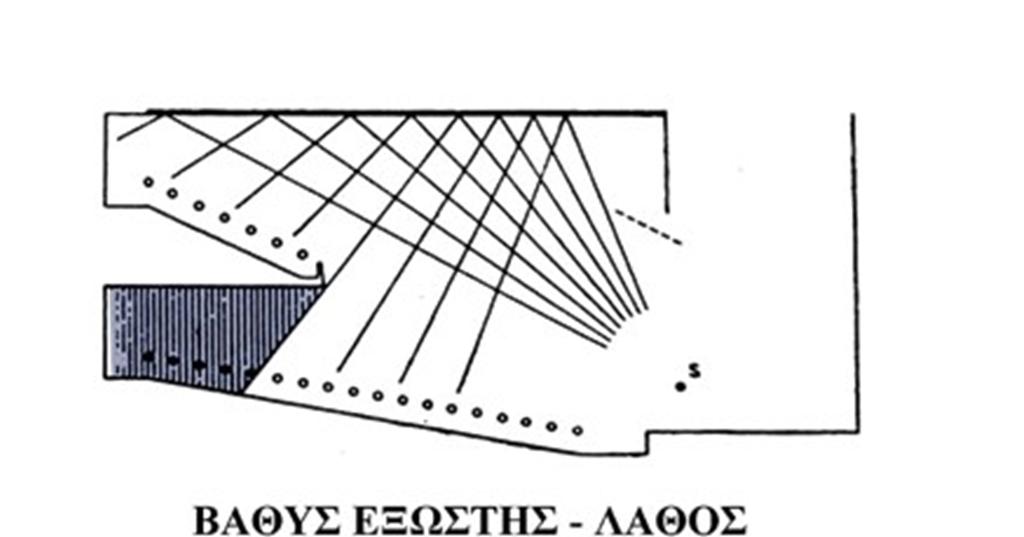 Στοιχεία Ακουστικής 2.