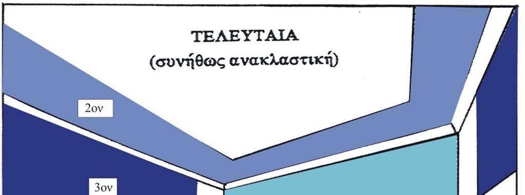 Στοιχεία Ακουστικής Τοποθέτηση ηχοαπορροφητικών υλικών στο χώρο Εικόνα Error! No text of specified style in document.