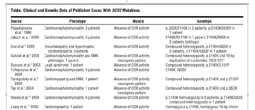 Conclusions : Findings and the Literature review indicate that it is important to consider the >40