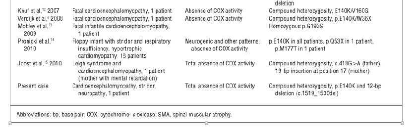 diagnosis of mitochondrial disease in newborns with hypotonia and cardiomyopathy Mitochondrial