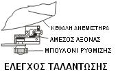 ΔΙΑΓΡΑΜΜΑ ΣΥΝΑΡΜΟΛΟΓΗΣΗΣ 1. ΜΠΡΟΣΤΙΝΟΣ ΠΡΟΦ/ΡΑΣ 2. ΦΤΕΡΩΤΗ 3. ΒΙΔΑ 4. ΜΠΟΥΛΟΝΙ 5. ΓΚΡΟΒΕΡ 6. ΦΛΑΝΤΖΑ 7. ΠΙΣΩ ΠΡΟΦ/ΡΑΣ 8. ΠΑΞΙΜΑΔΙ 9. ΓΚΡΟΒΕΡ 10.