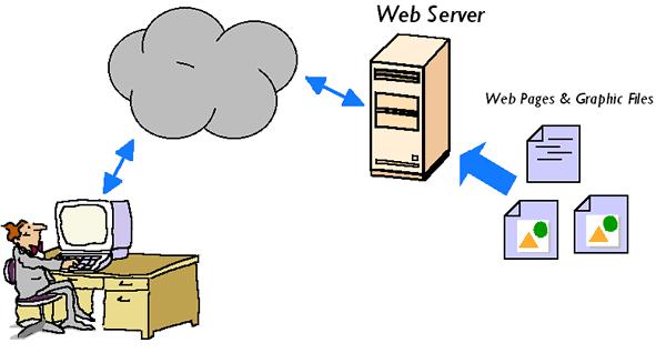 Web Server