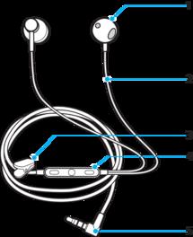 Οδηγός έναρξης Εισαγωγή Τα Στερεοφωνικά ακουστικά STH32 είναι αδιάβροχα ανοιχτά ακουστικά με μικρόφωνο, τα οποία χρησιμοποιούν ήχο υψηλής ποιότητας.