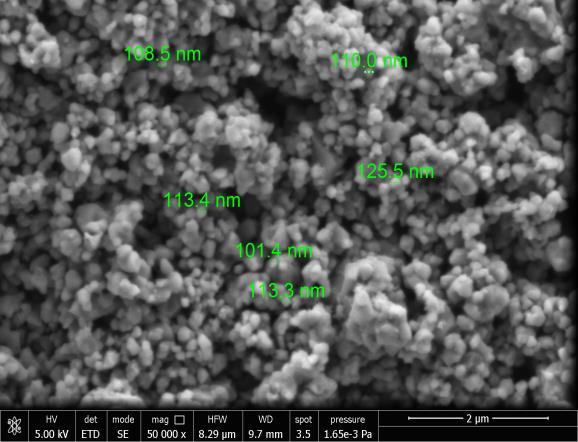 μέγεθος των κρυσταλλιτών βρέθηκε ίσο με ~112 nm και το είδωλό του ήταν πανομοιότυπο με το