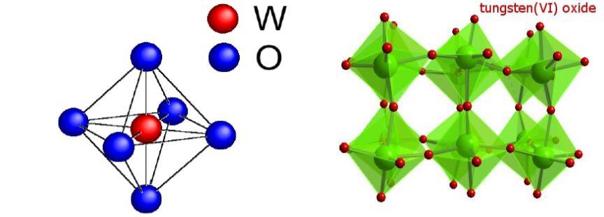 Σχήμα 3.4: Κρύσταλλος στη μη παραμορφωμένη κυβική φάση και κρυσταλλική συμμετρία WO 3[28].