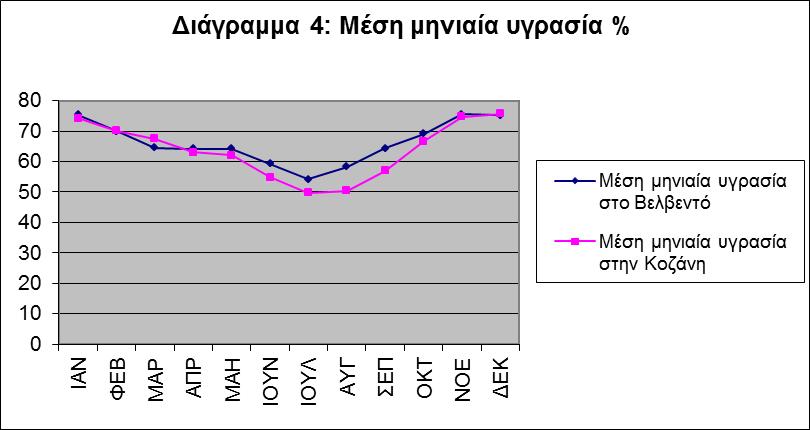 Γηα ην ζθνπφ απηφ έρνπλ δεκηνπξγεζεί δείθηεο θιηκαηηθνί, ζεκαληηθφηεξνο εθ ησλ νπνίσλ είλαη ν ειηνζεξκηθφο δείθηεο Huglin ν νπνίνο ππνινγίδεηαη απφ ηηο κέζεο θαη κέγηζηεο εκεξήζηεο ζεξκνθξαζίεο απφ