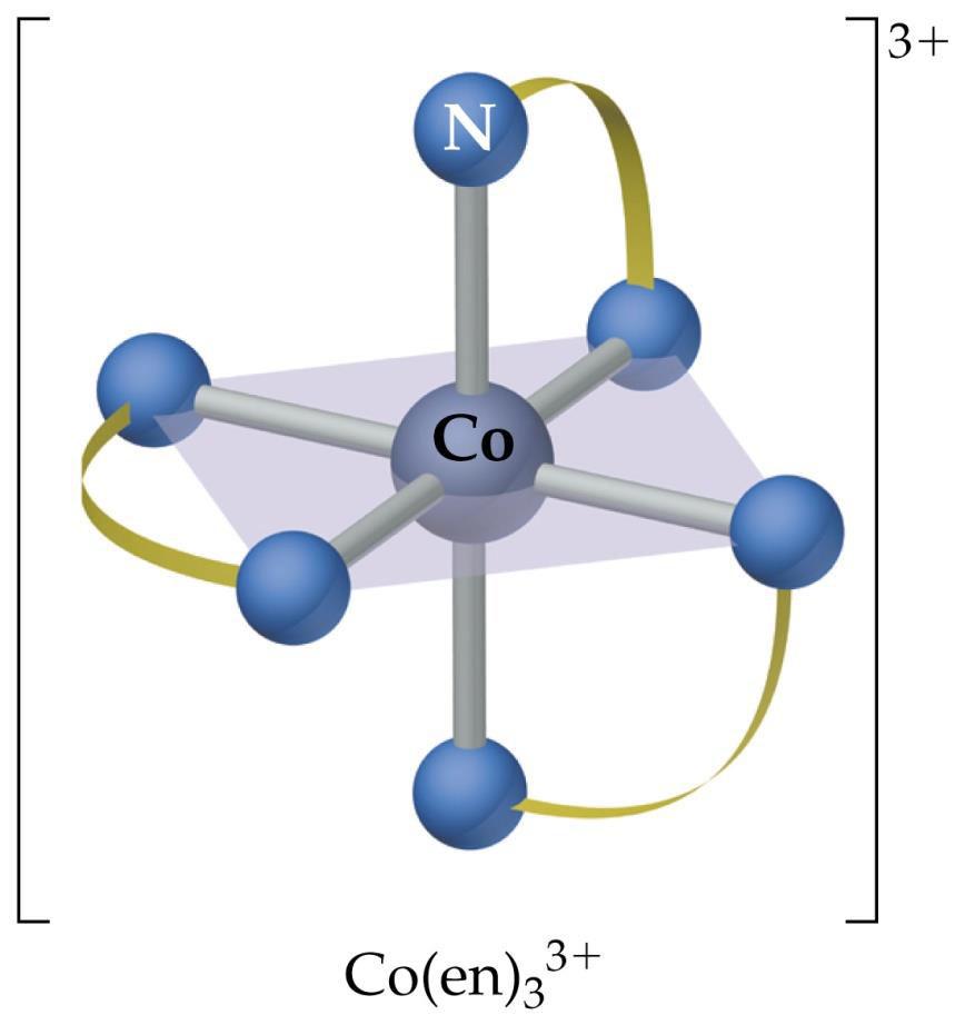 Χ, [Pt(en)2]2+ :