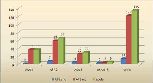 % abs.