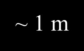 ~ 1 m ~ 10-14 m