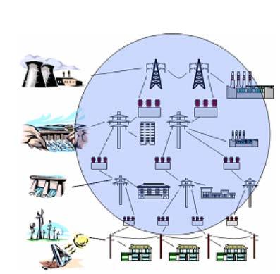 Analysis of costs and