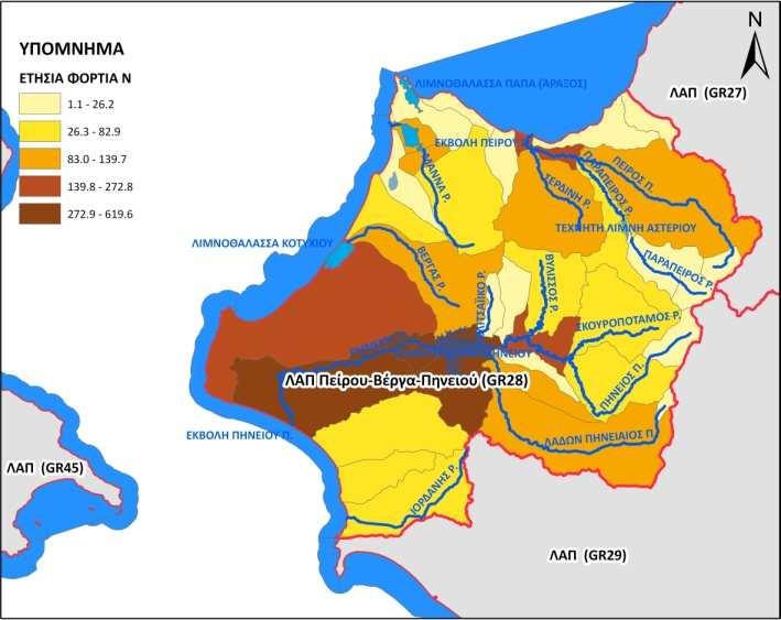 Σχήμα 8-18.