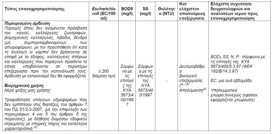 Μηχανολόγος Μηχανικός, MSc Μηχανικός Περιβάλλοντος Συνεργάτης Δ/νσης Αναπτυξιακών Έργων -ΥΓΡΑ ΑΠΟΒΛΗΤΑ- -3- Κοινή Υπουργική Απόφαση 145116 (ΦΕΚ 354/Β/08.03.