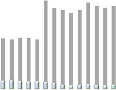 74 30/10/2015 38,683.59 1,498.20 245.39 5.99 40,433.18 30/11/2015 34,140.78 1,457.32 250.66 6.00 35,854.77 31/12/2015 43,674.92 2,804.32 232.43 6.00 46,717.67 29/01/2016 37,661.79 2,563.36 203.53 6.