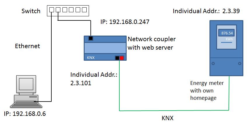 KNX Smart Metering & smart