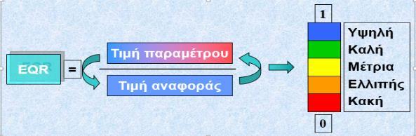 Το μέγιστο οικολογικό δυναμικό (ΜΟΔ) στοχεύει στην καλύτερη προσέγγιση σε σχέση με ένα φυσικό υδάτινο οικοσύστημα.