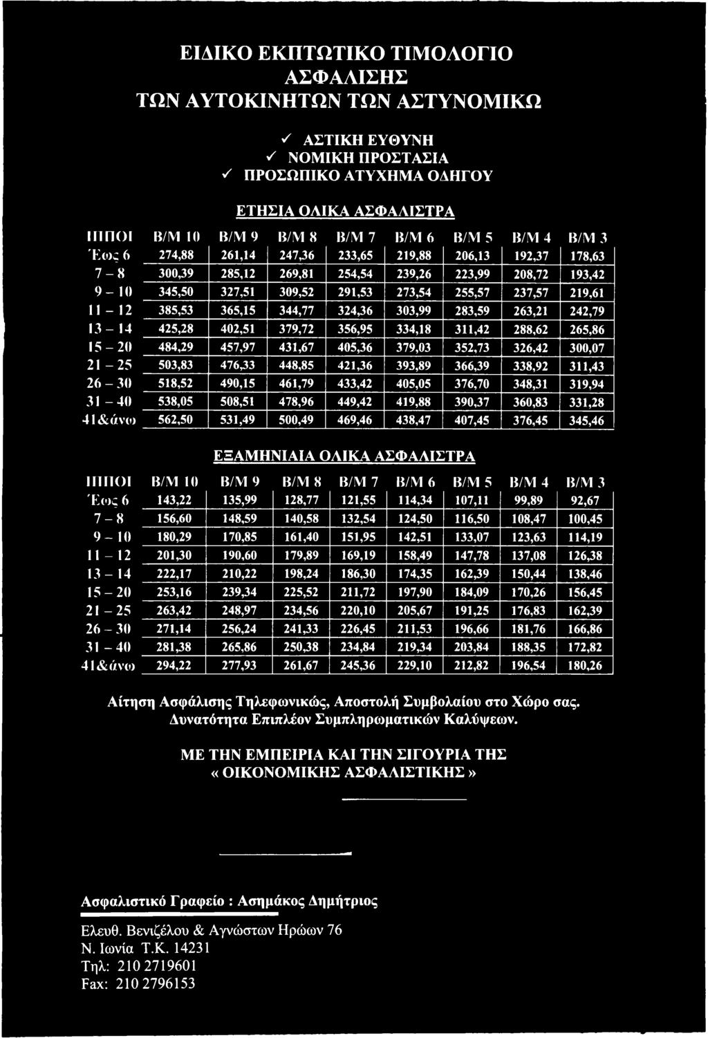 449,42 419,88 390,37 360,83 331,28 41& ά νω 562,50 531,49 500,49 469,46 438,47 407,45 376,45 345,46 Ε Ξ Α Μ Η Ν ΙΑ ΙΑ Ο Λ ΙΚ Α Α Σ Φ Α Λ ΙΣ Τ Ρ Α ΙΠ Π Ο Ι Β /Μ 10 Β /Μ 9 Β /Μ 8 Β /Μ 7 Β /Μ 6 Β/Μ 5 Β