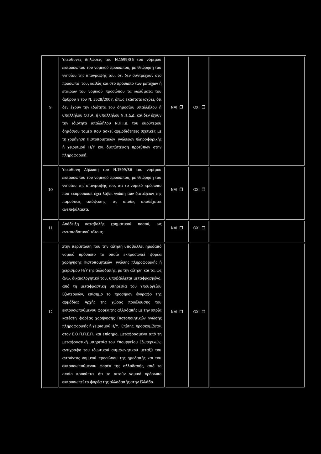 κωλύματα του άρθρου 8 του Ν. 3528/2007, όπως εκάστοτε ισχύει, ότι δεν έχουν την ιδιότητα του δημοσίου υπαλλήλου ή υπαλλήλου Ο.Τ.Α. ή υπαλλήλου Ν..Δ.