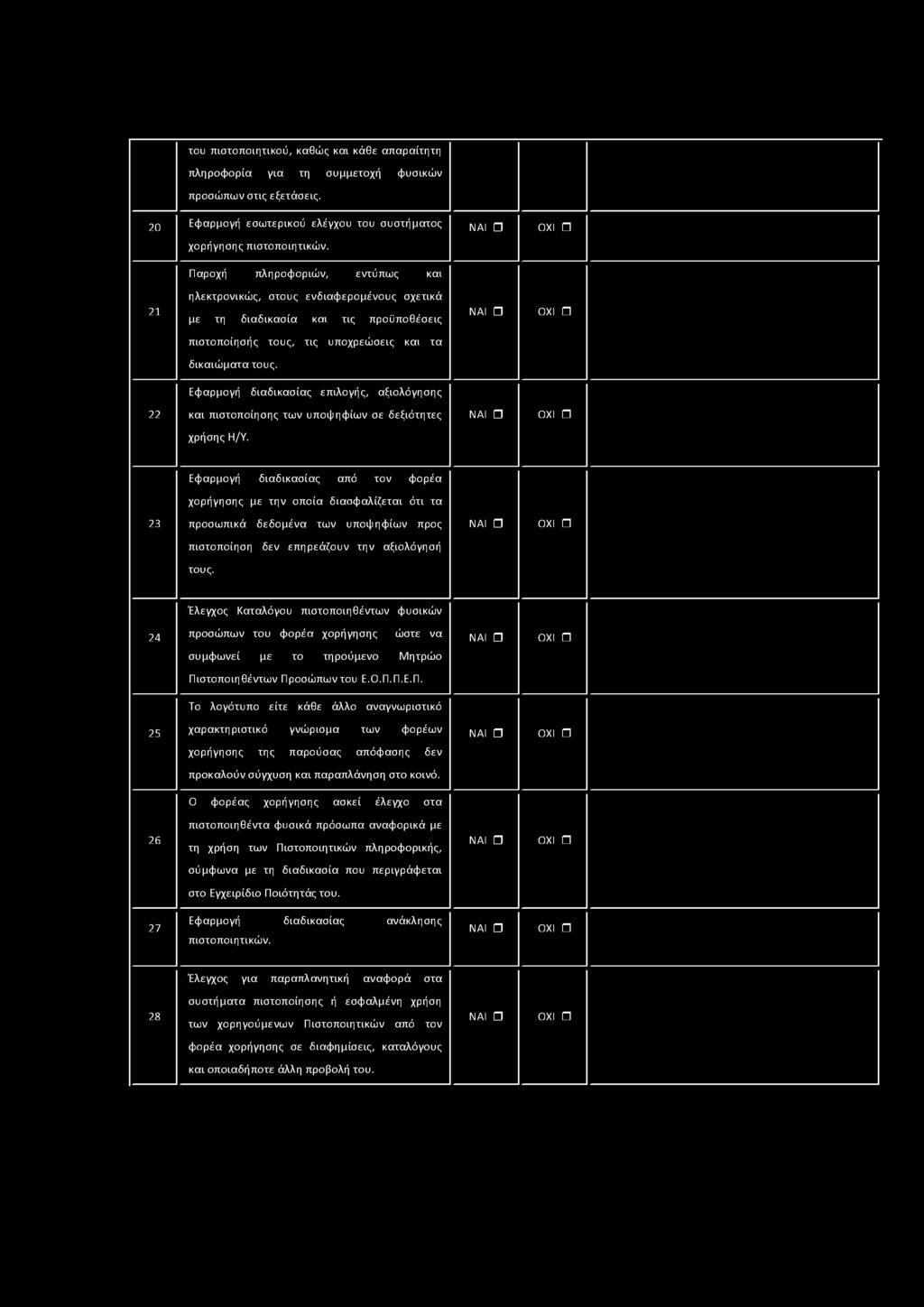 αροχή πλη ρο φ ο ριώ ν, εντύπ ω ς και 21 η λεκτρονικώ ς, στους ενδια φ ερ ο μ ένου ς σ χετικά με τη δια δ ικα σ ία και τις προ ϋποθέσεις ΝΑΙ ΟΧΙ π ισ το πο ίησ ής το υ ς, τις υ π οχρεώ σεις και τα