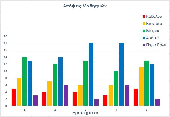 Μαθητών