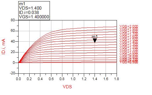 Επιλέγεται ρεύμα πόλωσης = 38 ma και τάσεις VDS = VGS = 1.4 V. 4.