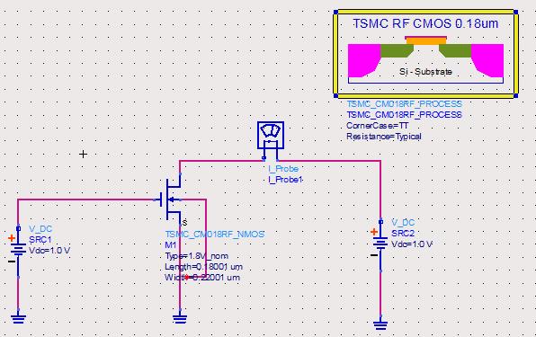 Επόμενο βήμα είναι η επιλογή του TSMC_CM018RF_NMOS_RF τρανζίστορ από τον ίδιο τύπο components. Με τον ίδιο τρόπο τοποθετούμε δύο πηγές τάσεις από το Sources-Freq Domain component.