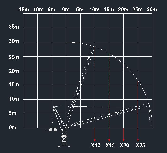 11. Κατακόρυφο φορτίο ζεύγους τροχών Ν (Corner load) Αφόρτιστος γερανός, για ταχύτητα ανέµου έως 42 m/s 20<Ν<430 ΚΝ 12.