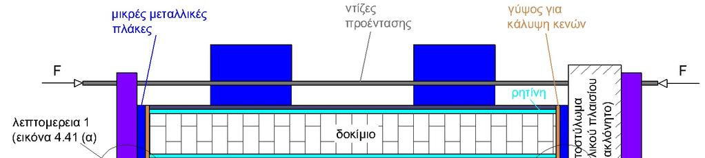 - 144 - Βάση δοκιμίου Συνθήκες πάκτωσης: Η δοκός διατομής U εντός της οποίας τοποθετείται το δοκίμιο, είναι συγκολλημένη σε μεταλλικές πλάκες οι οποίες βιδώνονται στο δάπεδο του μεταλλικού πλαισίου