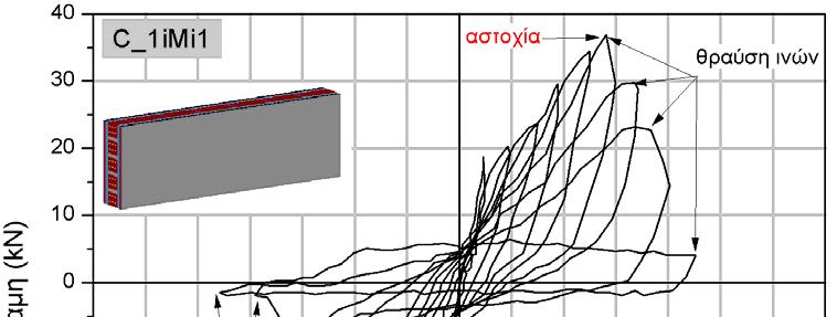 - 202 - Σχήμα 5.