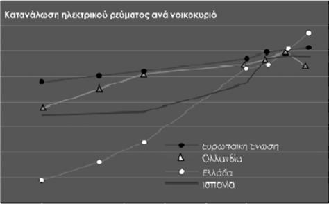 3.1. Γενικά Πέραν της ανάγκης για δομικού χαρακτήρα επεμβάσεις στα υφιστάμενα κτίρια, ιδιαίτερη σημασία έχει αρχίσει να δίνεται και σε επεμβάσεις ενεργειακού χαρακτήρα, καθώς η εξοικονόμηση χρημάτων