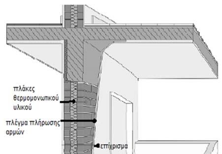 - 23 - θερμικής αντίστασης), ο καθορισμός της ωφέλιμης θερμικής μάζας του κελύφους του κτιρίου (με τον καθορισμό της θέσης της, εσωτερική ή εξωτερική παρειά του κελύφους) και η βελτίωση της ποιότητας