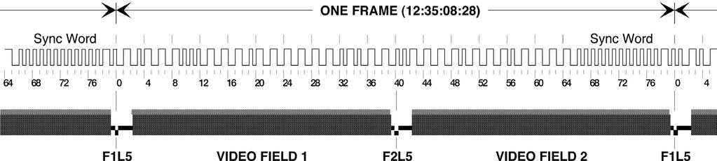 Drop Frame frame indicates a format (count).